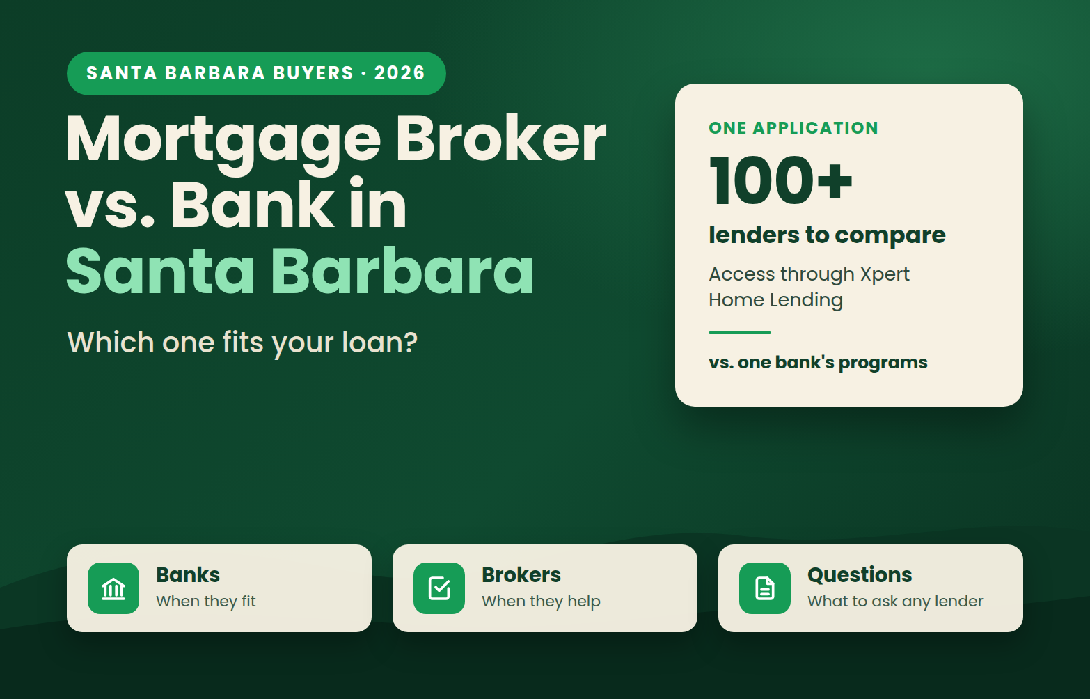 Mortgage broker vs. bank in Santa Barbara: Justin Leach has access to more than 100 lenders through Xpert Home Lending